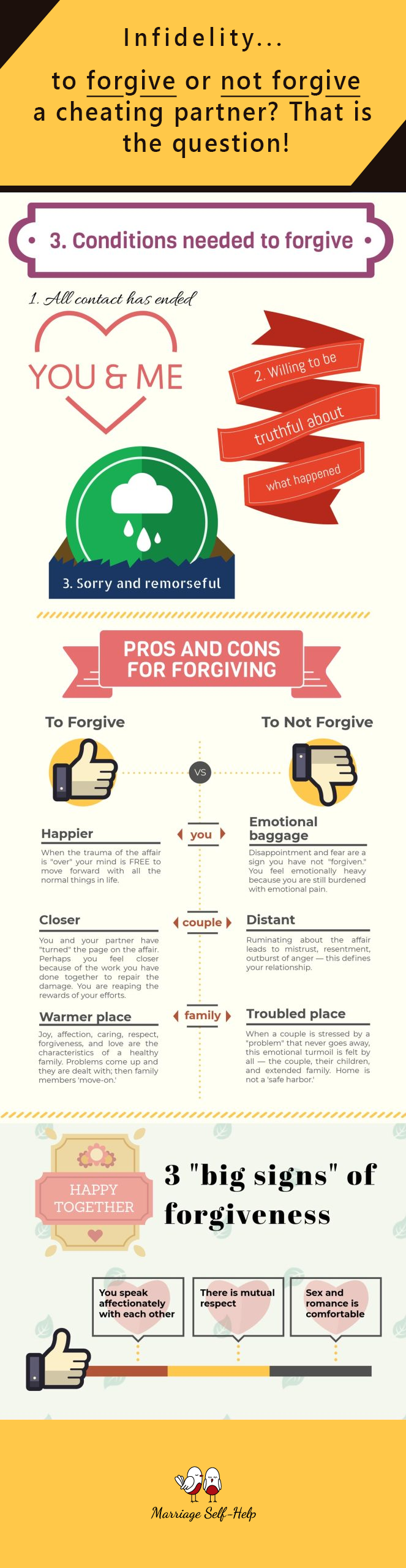 should you forgive or not forgive a cheating partner