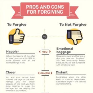 pros and cons of forgiving