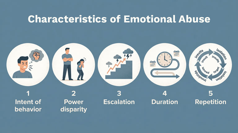 Characteristics of Emotional Abuse